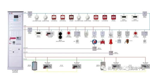 北大青鸟消防控制器组网 消防火灾自动报警系统常用产品接线图