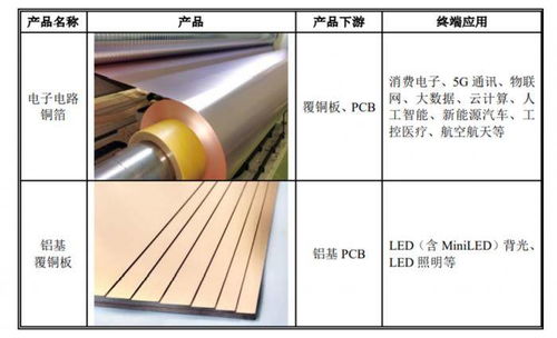 逸豪新材IPO关键时期减资超6成,是否符合创业板定位成关注焦点