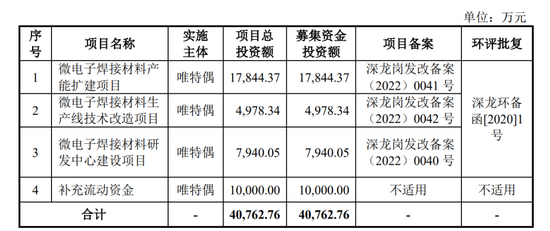 工厂打过工,也做过保安, “草根企业家”深圳创业24年,公司即将上市!