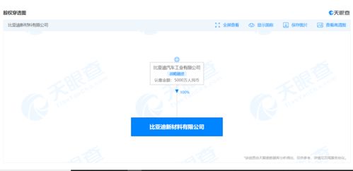 比亚迪成立新材料公司,经营范围含新型陶瓷材料销售等