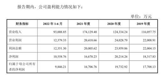 金宏气体拟募资10.16亿元 投向高端电子专用材料等项目