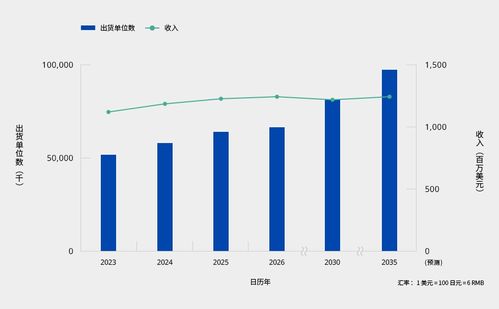 以触觉提升驾驶安全性 路况比屏幕更值得关注