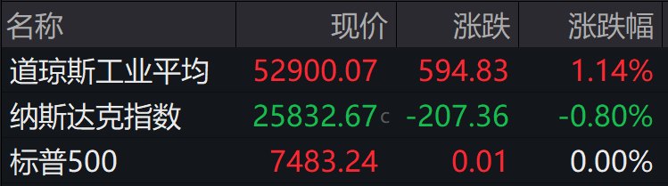 盘前必读丨国内油价或迎来年内最大单次降幅；A股“人形机器人第一股”诞生在即
