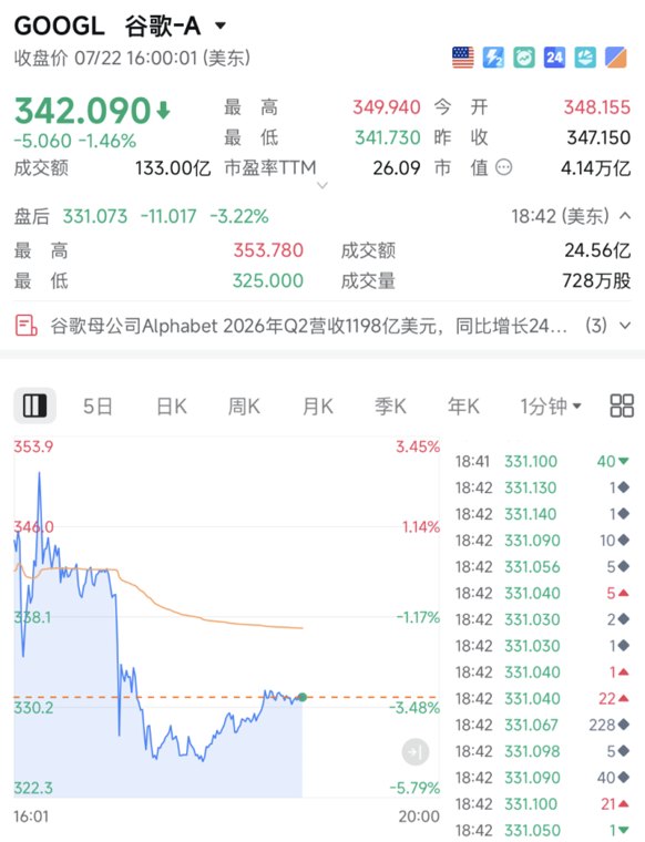 美股科技巨头直线跳水！发生了什么